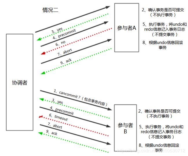 图片alt