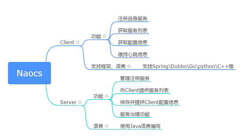 图片alt