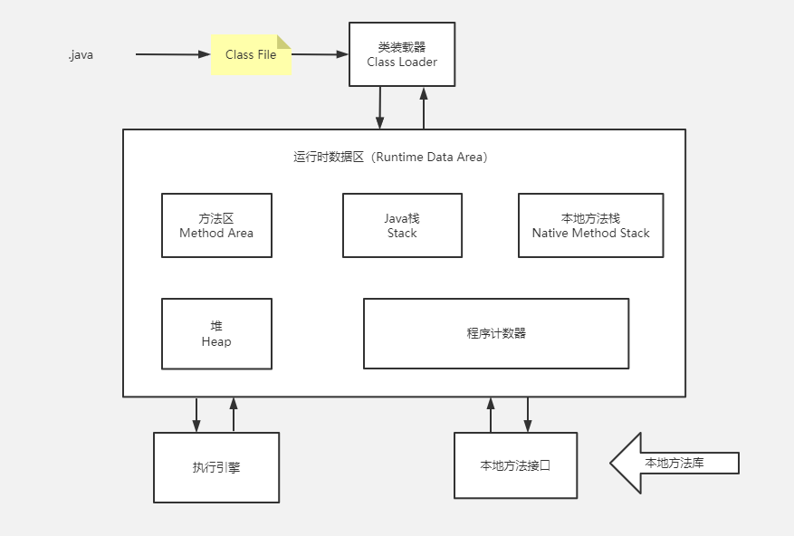 JVM