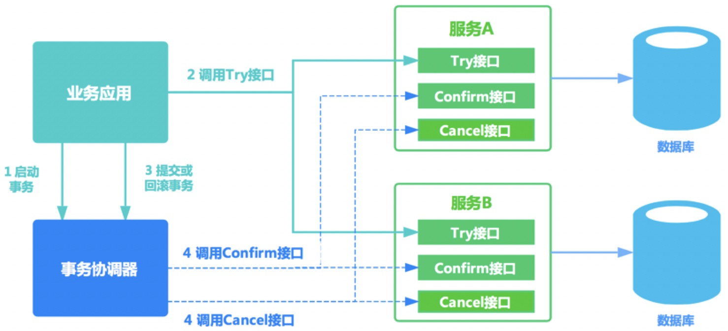 图片alt