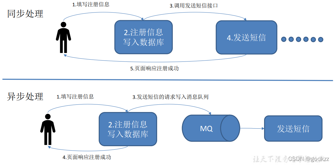 图片alt