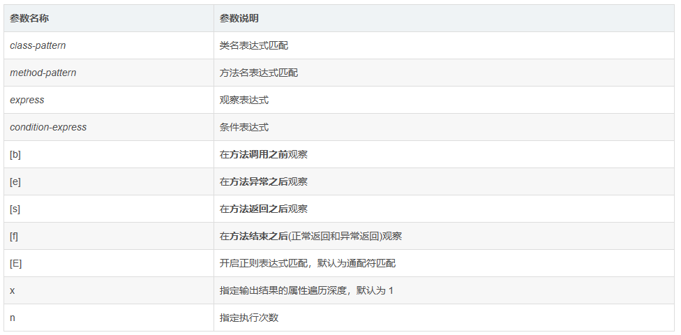 图片alt