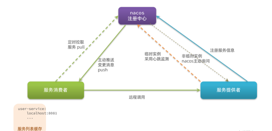 图片alt
