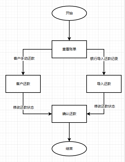 图片alt