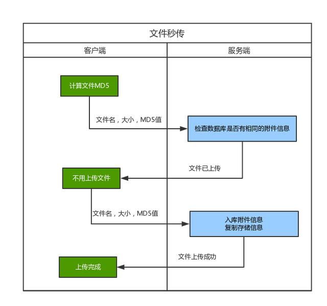 图片alt