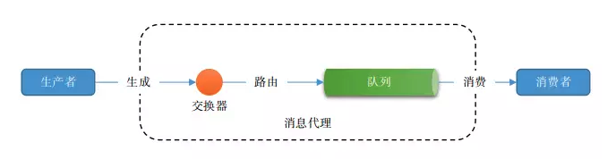 图片alt