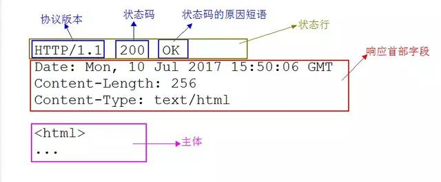 图片alt