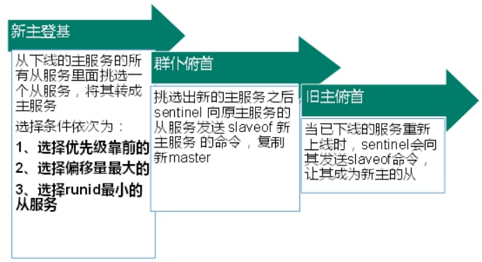 图片alt