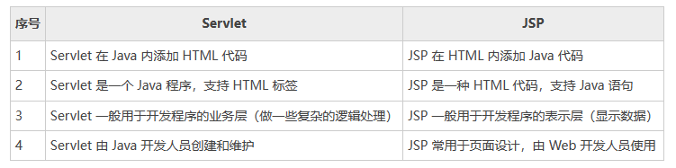 图片alt