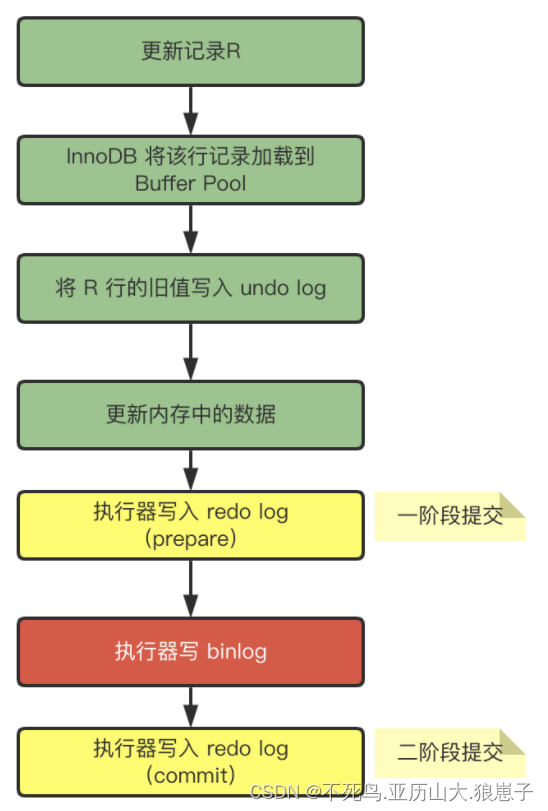 图片alt