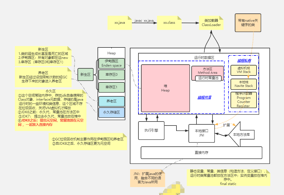 JVM整体架构示意图