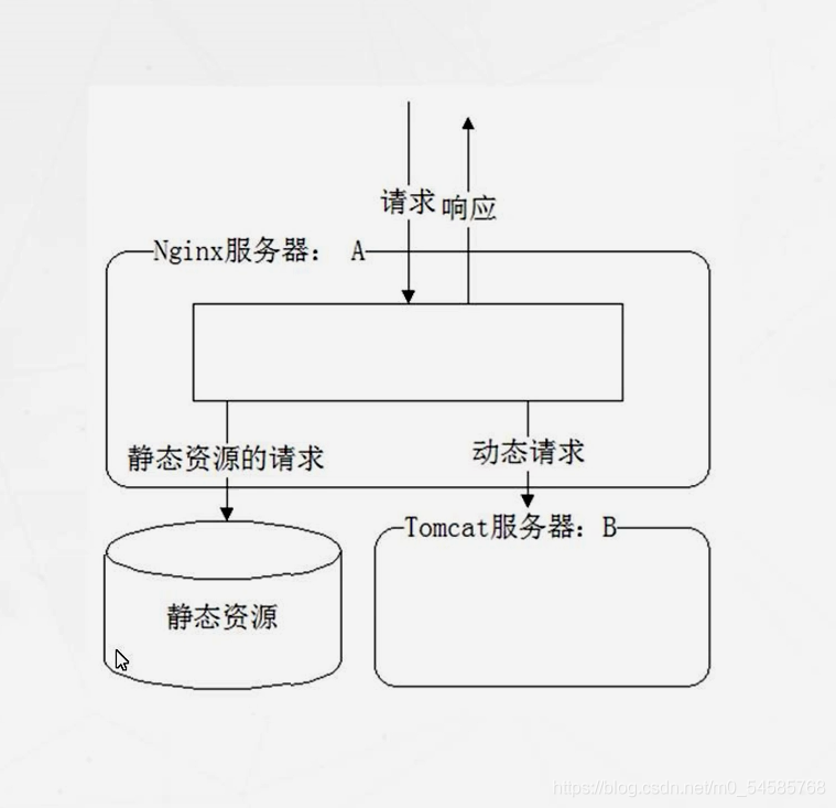 图片alt