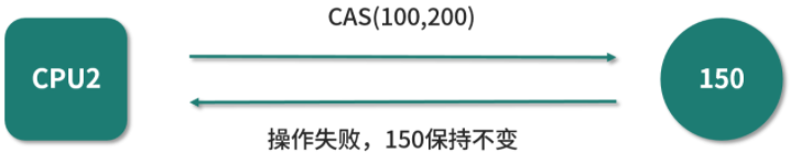 图片alt