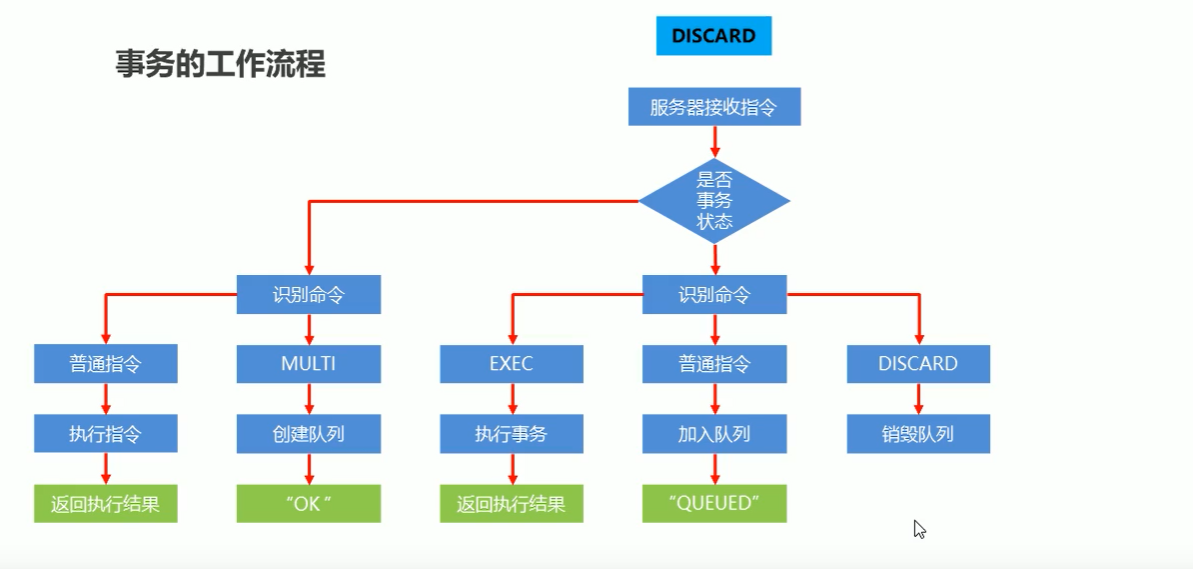 图片alt