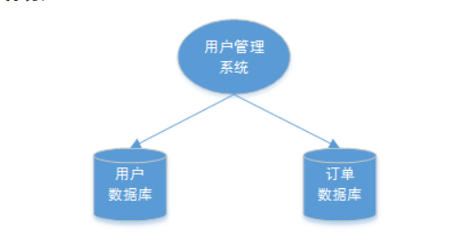 图片alt