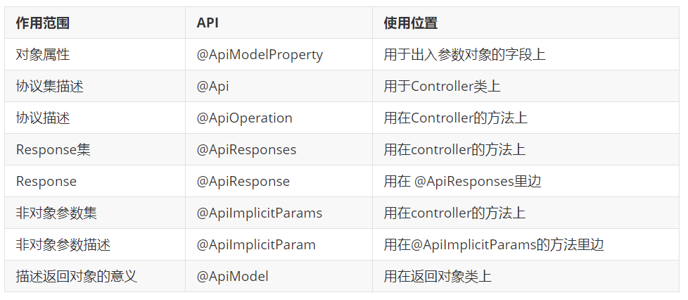 图片alt
