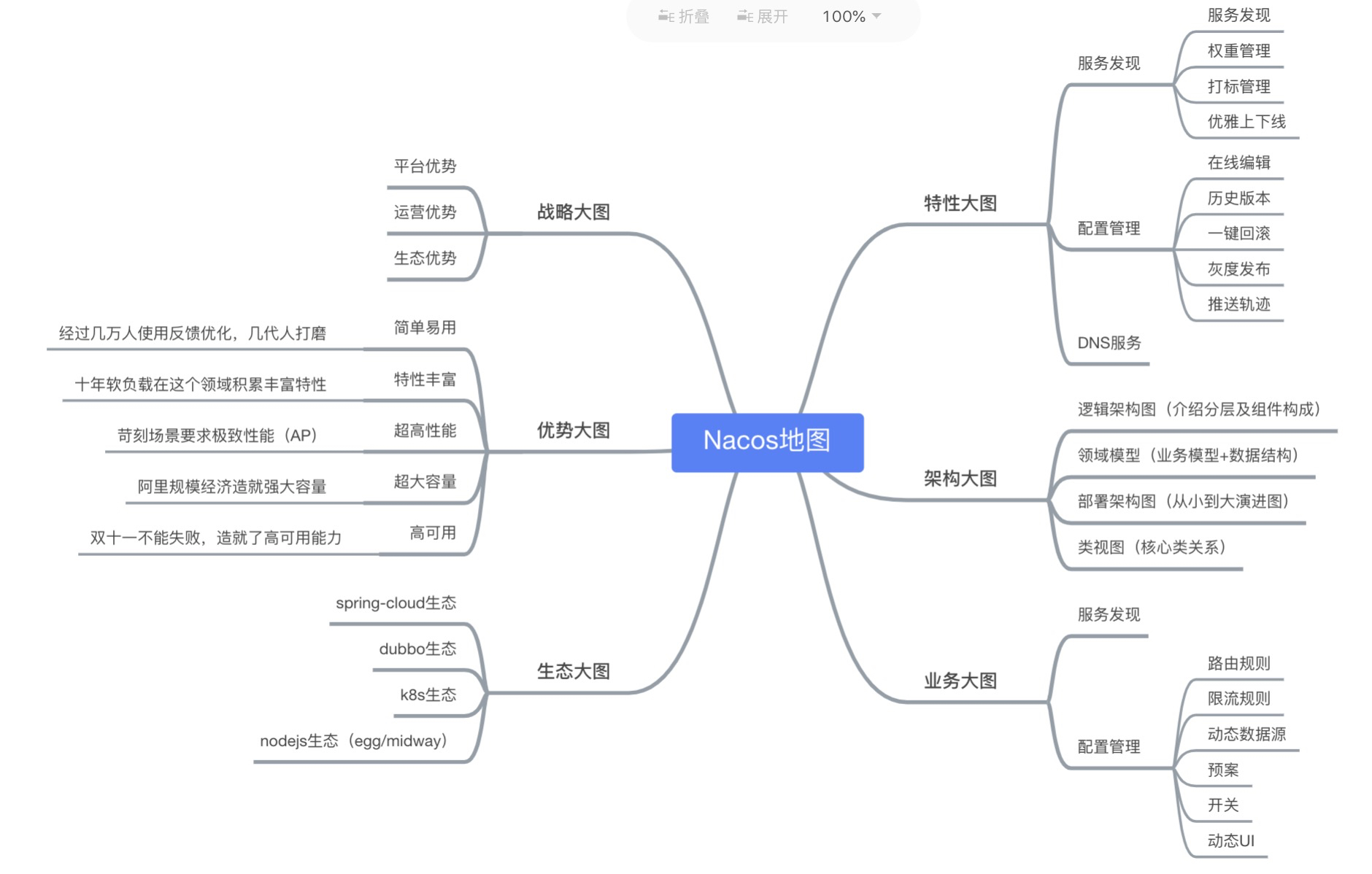 图片alt