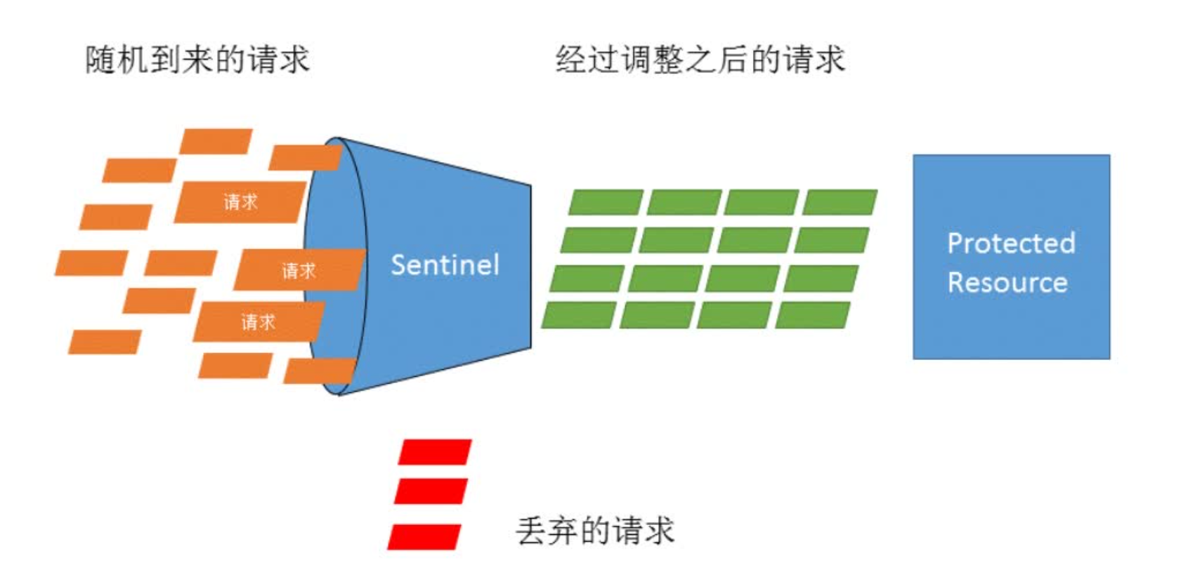 图片alt
