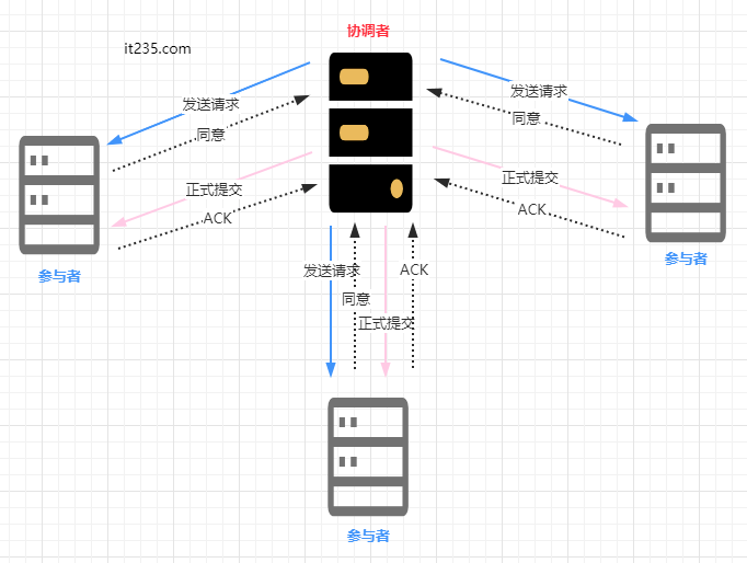图片alt