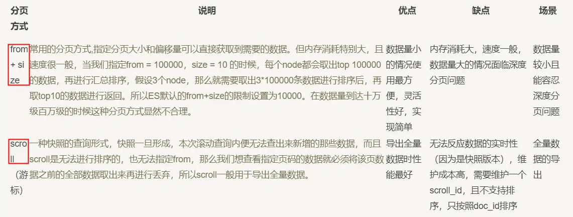 图片alt