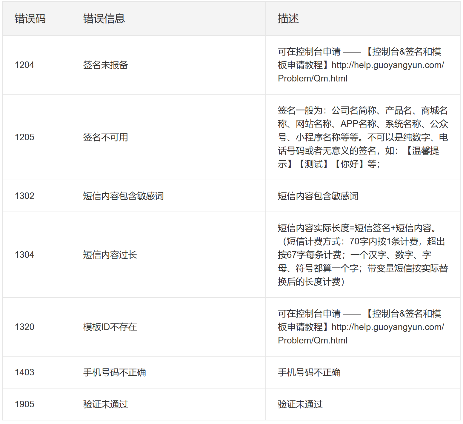 图片alt