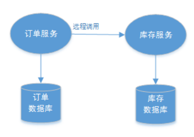 图片alt