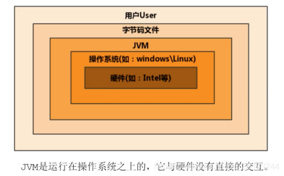 JVM的位置