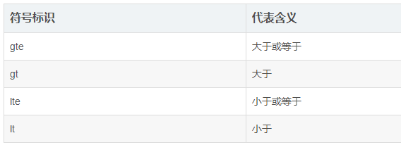 图片alt