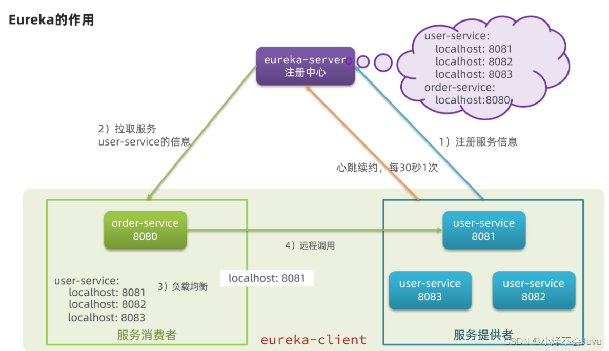 图片alt