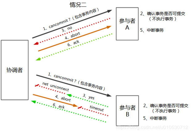 图片alt