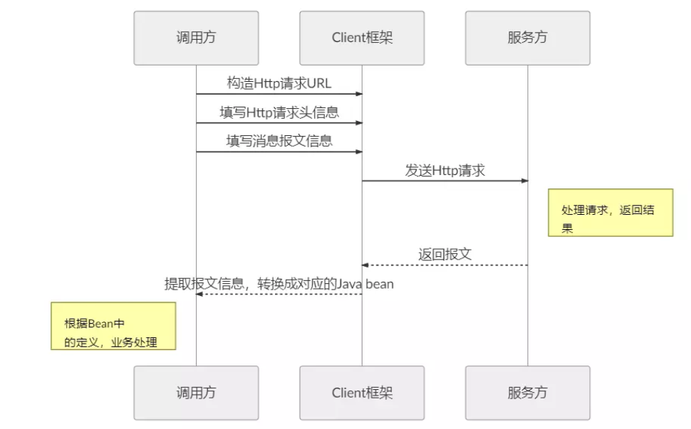 图片alt