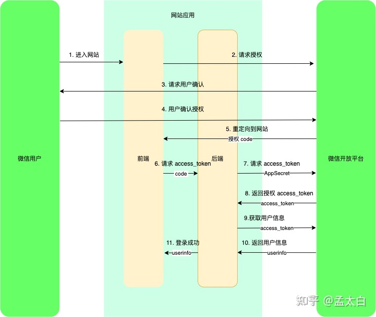 图片alt