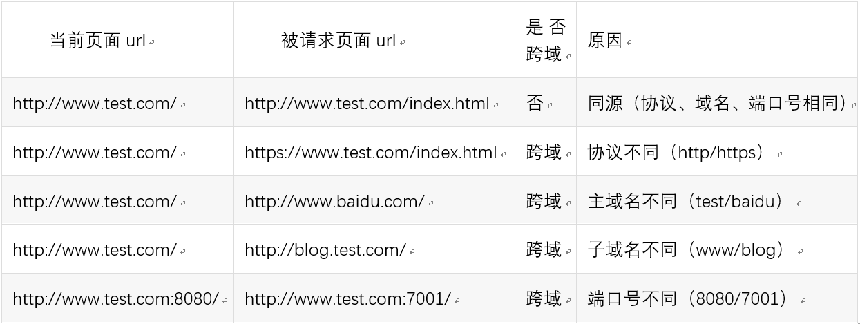 图片alt