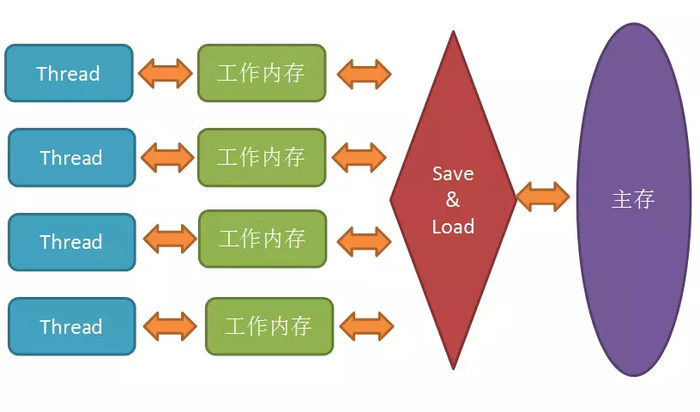 可见性