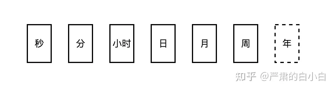 图片alt