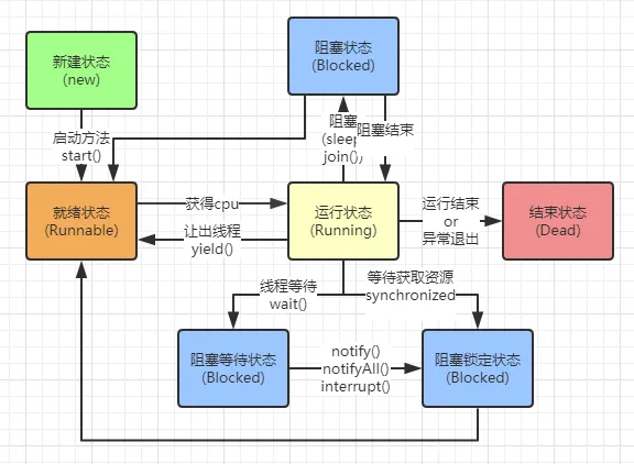 图片alt