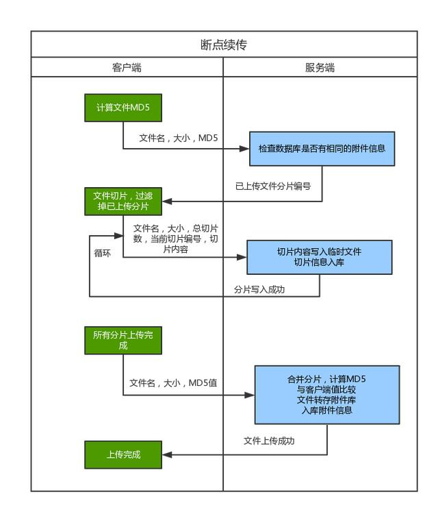 图片alt