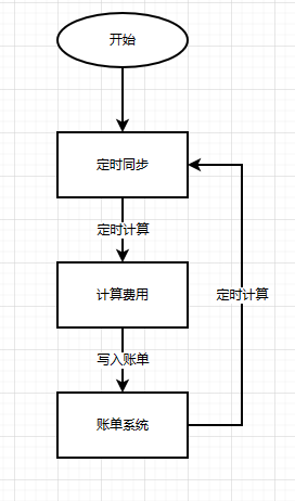 图片alt