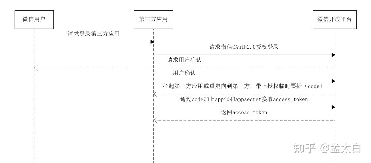 图片alt