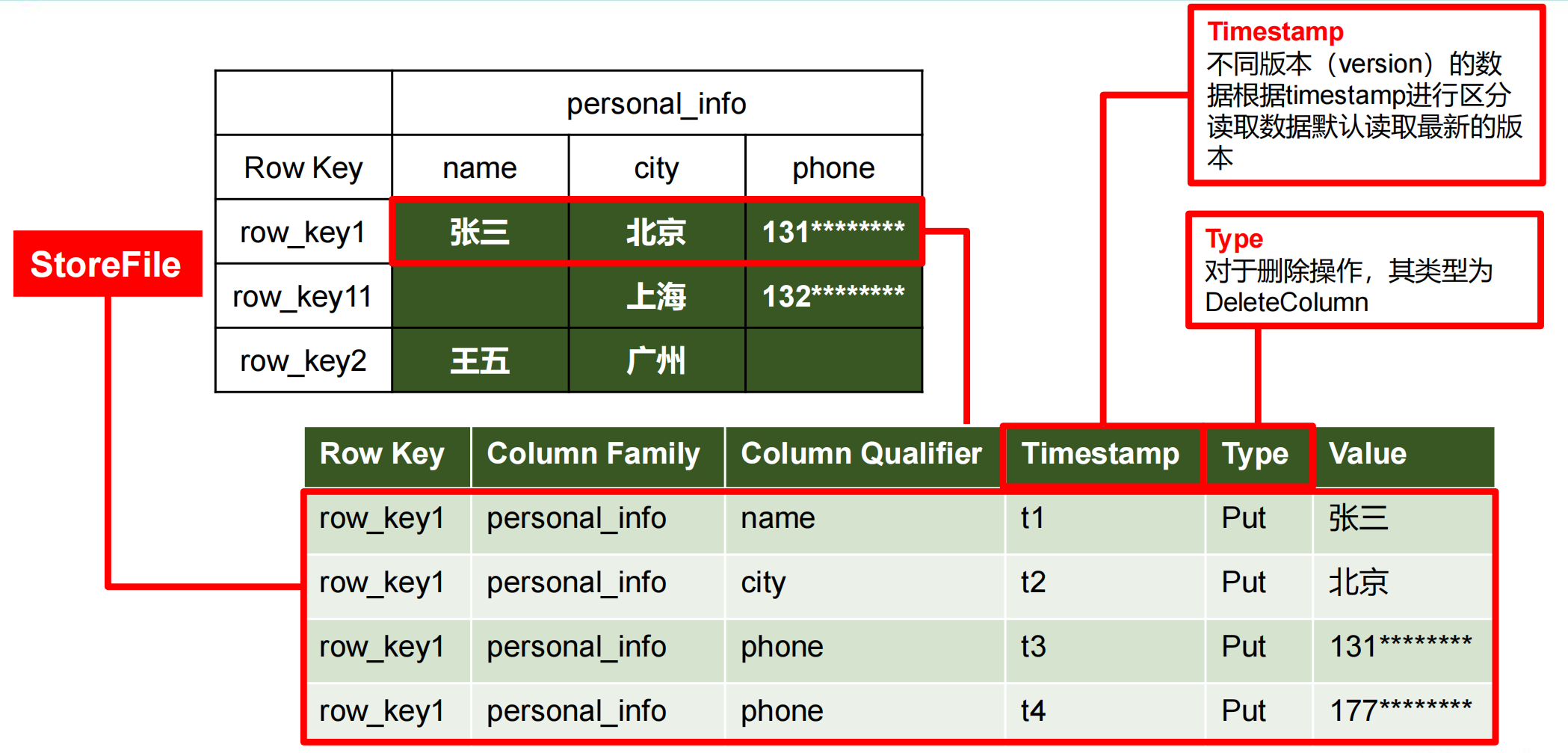 图片alt