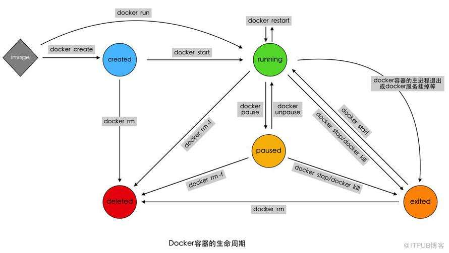 图片alt